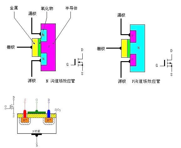 場(chǎng)效應管