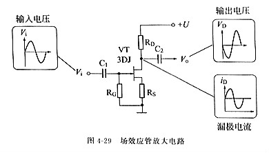 場(chǎng)效應管