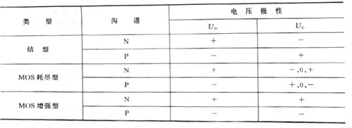 場(chǎng)效應管