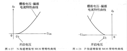 場(chǎng)效應管