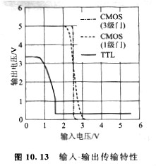 mos管