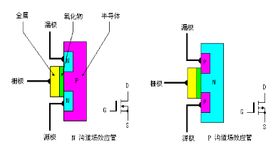 場(chǎng)效應管