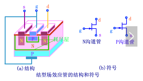 mos管和場(chǎng)效應管