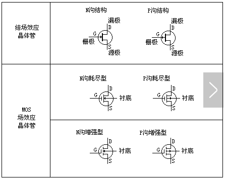 碳化硅場(chǎng)效應管