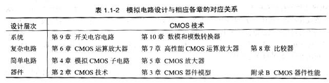 模擬cmos集成電路設計