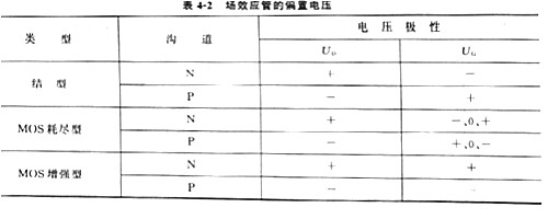 場(chǎng)效應管原理