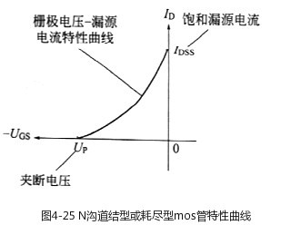 場(chǎng)效應管原理