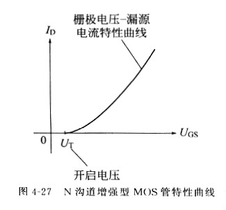 場(chǎng)效應管原理