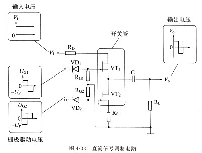 場(chǎng)效應管原理