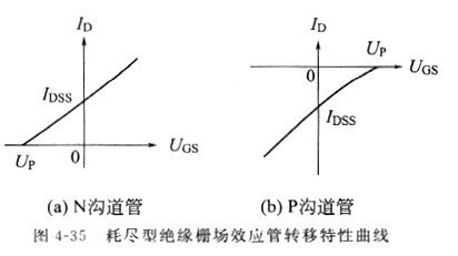 場(chǎng)效應管原理