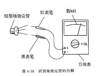 場(chǎng)效應管原理