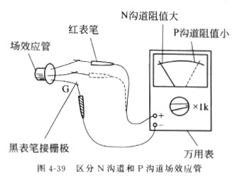 場(chǎng)效應管原理