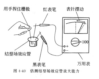 場(chǎng)效應管原理