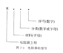 電阻