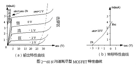 耗盡型場(chǎng)效應管