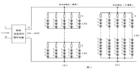 LED驅動(dòng)電源