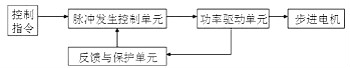 步進(jìn)電機工作原理