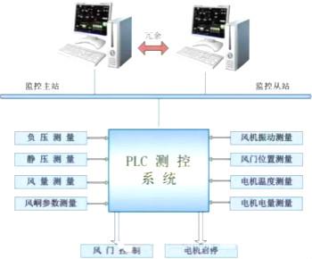 步進(jìn)電機工作原理