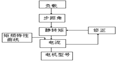 步進(jìn)馬達驅動(dòng)器