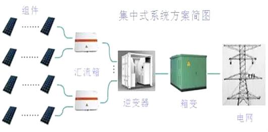 光伏逆變器組件