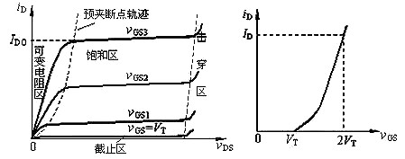 nmos管工作原理