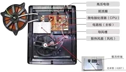 電磁爐場(chǎng)效應管