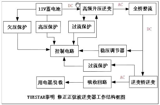 逆變器電路圖