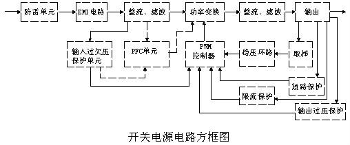 開(kāi)關(guān)電源電路圖