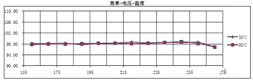 LED恒流源電路圖