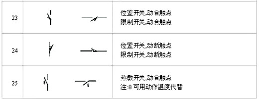 電路圖符號大全