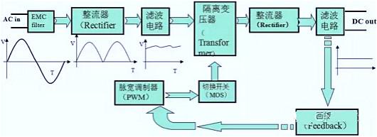 led燈驅動(dòng)電源電路圖