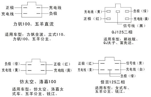 摩托車(chē)整流器接線(xiàn)圖