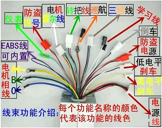 電動(dòng)車(chē)控制器