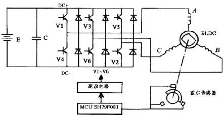 電動(dòng)車(chē)控制器