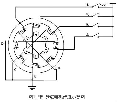 步進(jìn)電機驅動(dòng)器