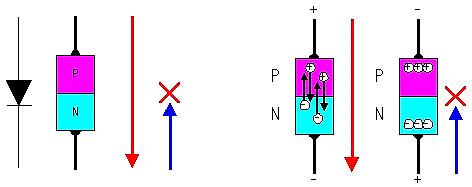 場(chǎng)效應管工作原理圖