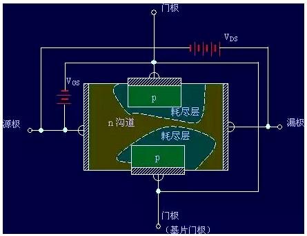 場(chǎng)效應管工作原理圖