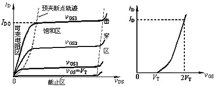 nmos和pmos區別