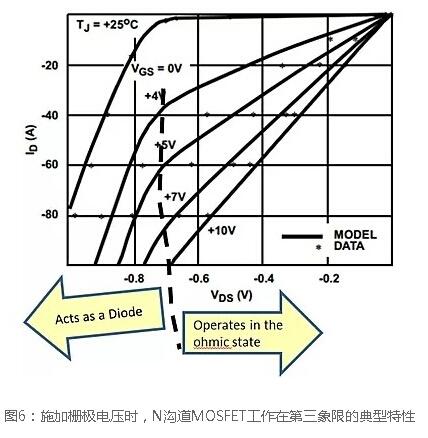 N溝道場(chǎng)效應管開(kāi)關(guān)電路