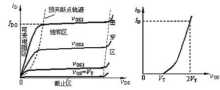 MOS管P溝道N溝道區分