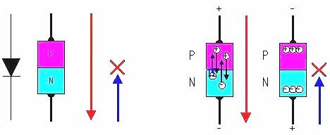 場(chǎng)效應晶體管