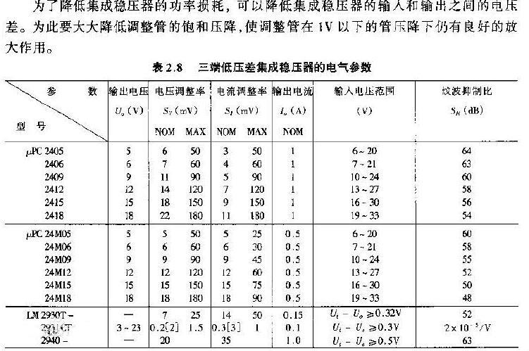 三端穩壓管7805