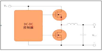 工業(yè)開(kāi)關(guān)電源MOS管