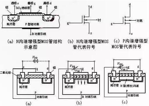 igbt與mosfet的區別