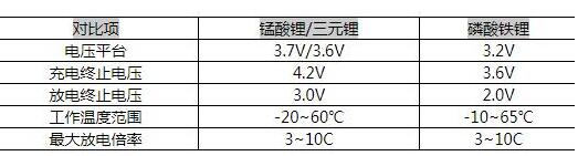 40V MOS管 鋰電池保護板