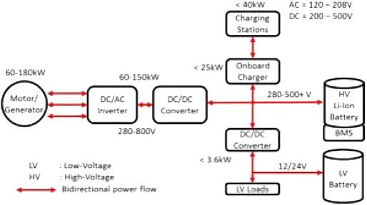 車(chē)載電源轉換器