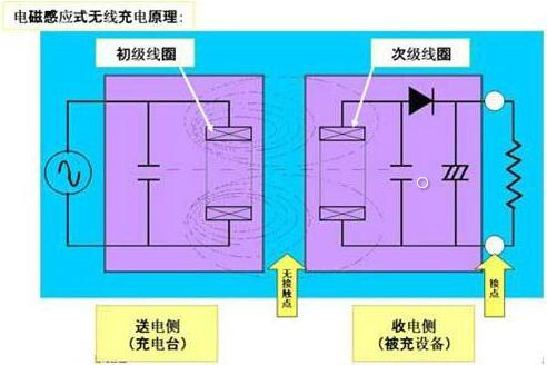 無(wú)線(xiàn)充電器 MOS管