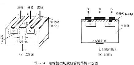 n溝道場(chǎng)效應管工作原理