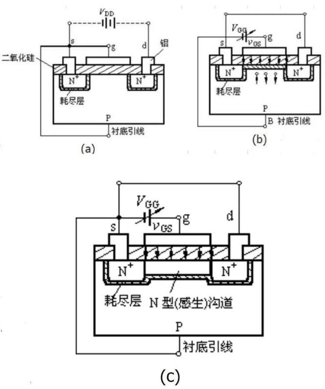 n溝道場(chǎng)效應管工作原理