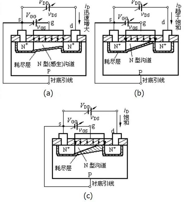 n溝道場(chǎng)效應管工作原理